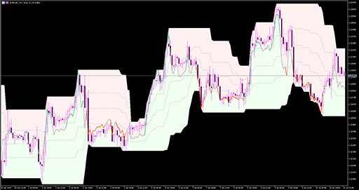 Rsi (normalized) (on chart) image